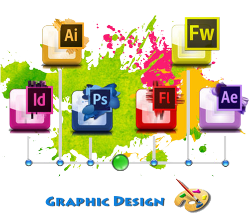 graphic design oman innogen